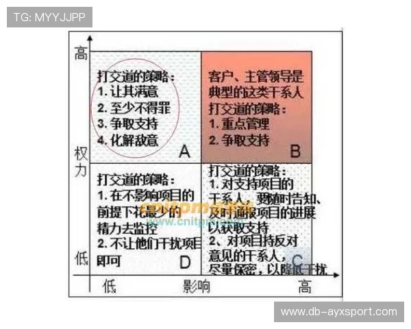球员图像权利管理成为商业谈判新焦点